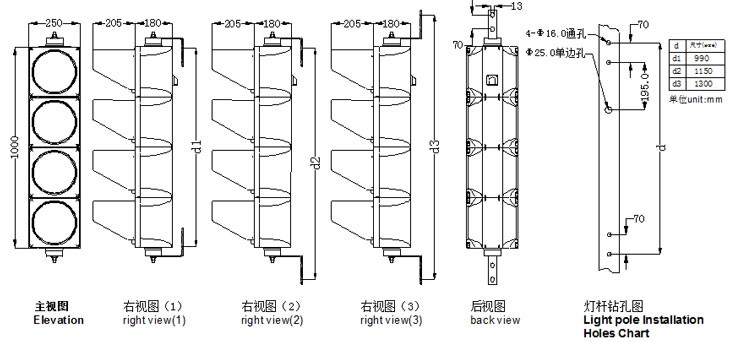 LED交通燈尺寸