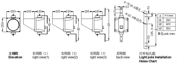 非機動車交通信號燈尺寸