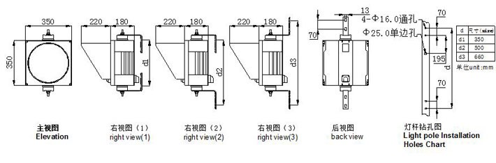 自行車交通信號燈尺寸圖