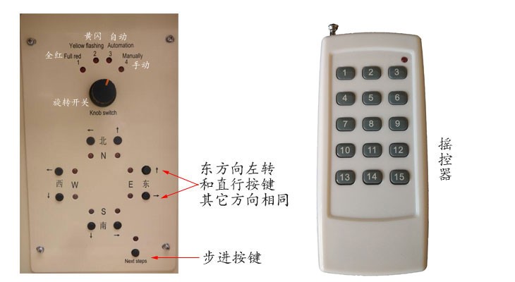 信號機遙控器