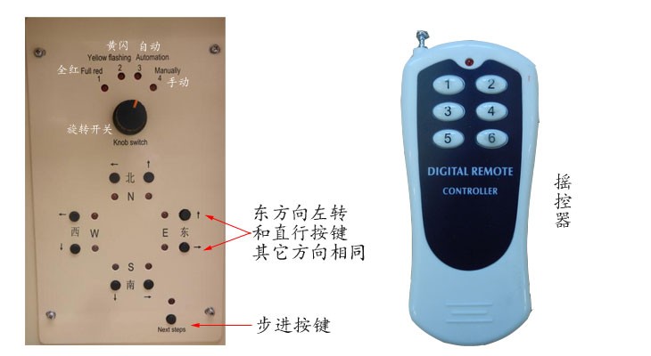 信號機遙控器